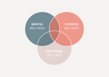 How Fire and Flow Helps with Mental and Physical Balance